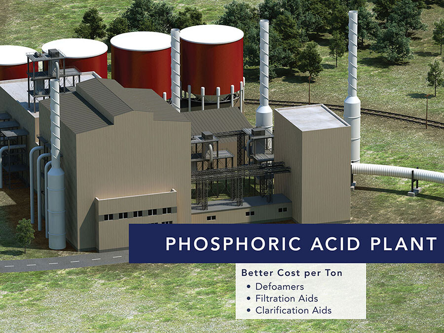 Phosphate mine to market model - Phosphoric Acid Plant